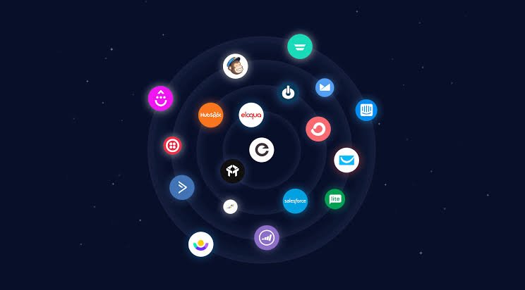 brand management tools
